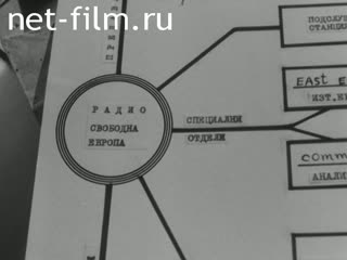 Новости Зарубежные киносюжеты №2663 (1971)