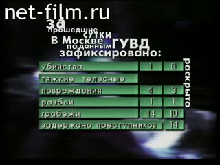 Telecast Highway Patrol (2000 №1) release from 02/08-03/08.