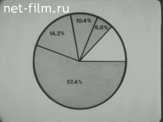 Новости Зарубежные киносюжеты №2848 (1971)